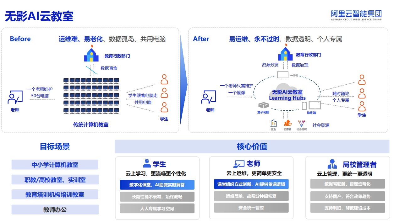 阿里无影电脑九折，重庆网站建设,网页模板